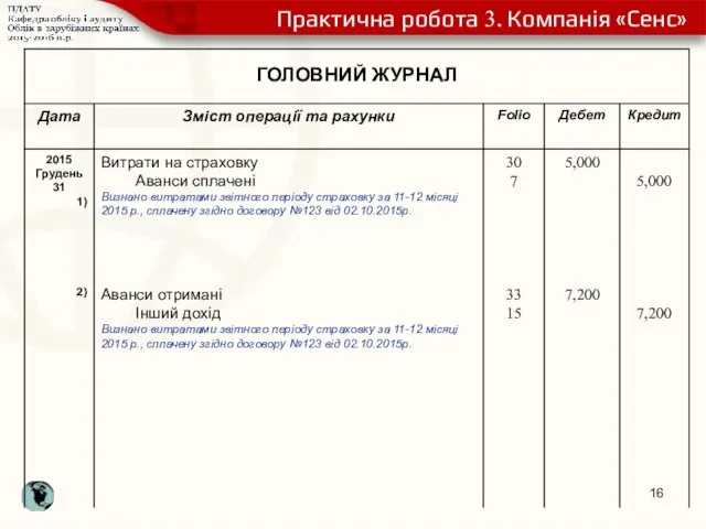 Практична робота 3. Компанія «Сенс»