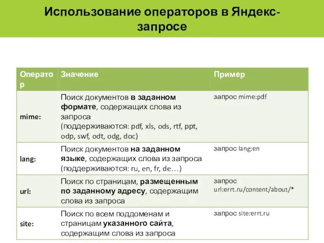 Использование операторов в Яндекс-запросе