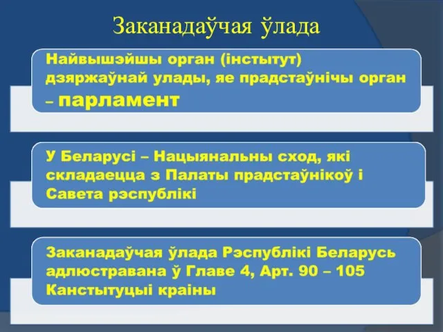 Заканадаўчая ўлада