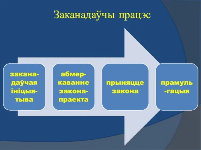 Заканадаўчы працэс