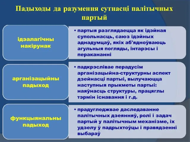 Падыходы да разумення сутнасці палітычных партый