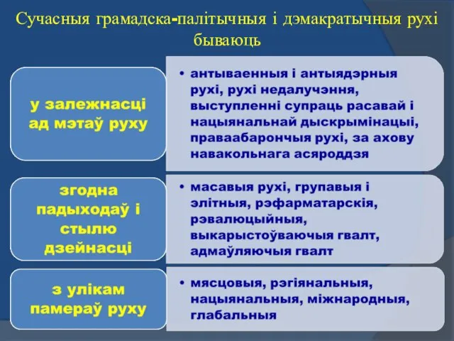 Сучасныя грамадска-палітычныя і дэмакратычныя рухі бываюць