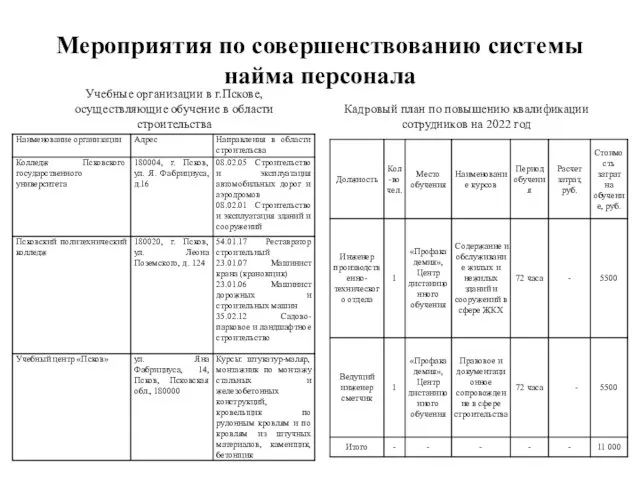 Мероприятия по совершенствованию системы найма персонала Учебные организации в г.Пскове, осуществляющие