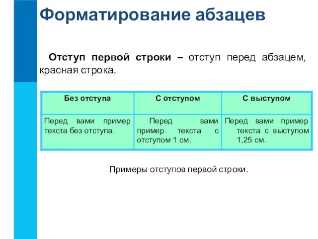 Отступ первой строки – отступ перед абзацем, красная строка. Примеры отступов первой строки. Форматирование абзацев