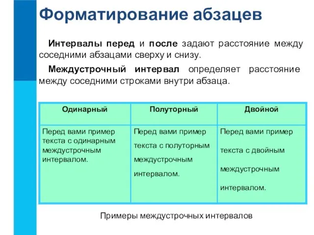 Интервалы перед и после задают расстояние между соседними абзацами сверху и