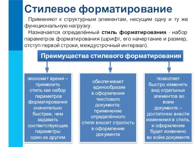 Стилевое форматирование Применяют к структурным элементам, несущим одну и ту же