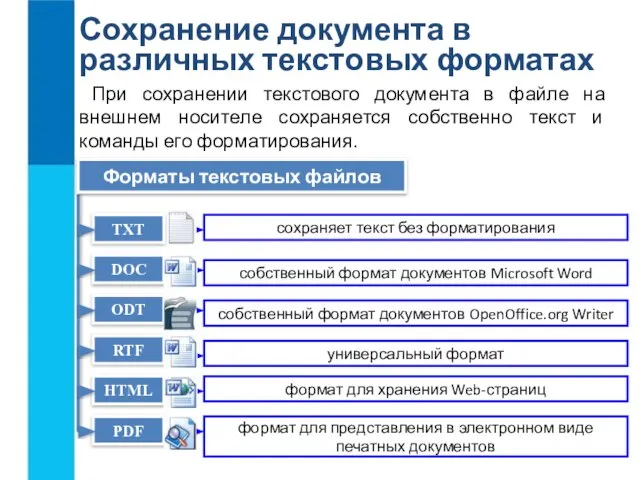 Сохранение документа в различных текстовых форматах При сохранении текстового документа в