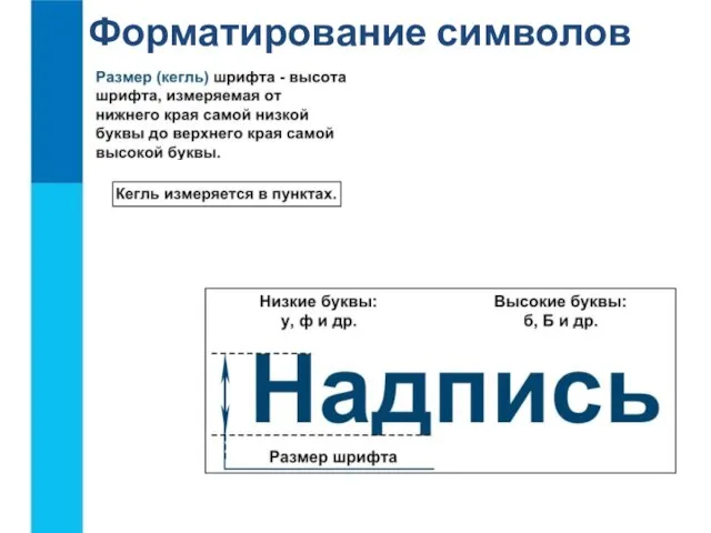 Форматирование символов