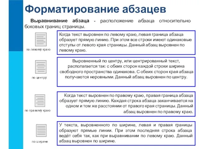 Выравнивание абзаца - расположение абзаца относительно боковых границ страницы. Когда текст