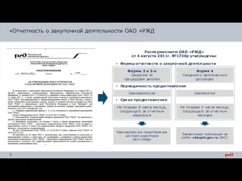 Ежеквартальное представление на Совет директоров ОАО «РЖД» Ежемесячная публикация на сайте: