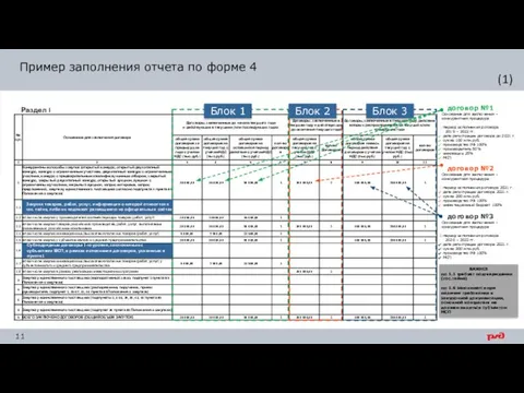 договор №1 Основание для заключения – конкурентная процедура период исполнения договора