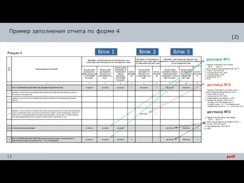 договор №1 период исполнения договора 2019 – 2022 гг. дата регистрации