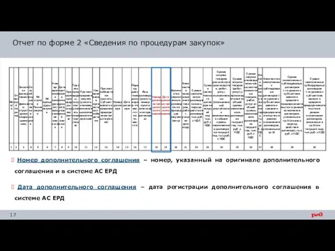 Номер дополнительного соглашения – номер, указанный на оригинале дополнительного соглашения и