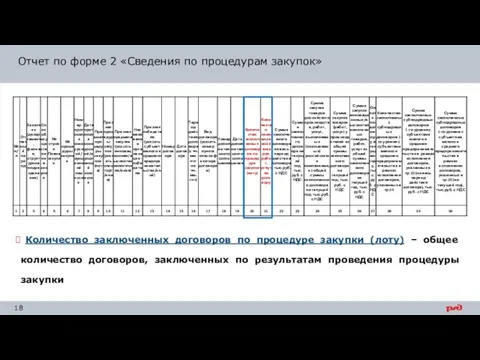 Количество заключенных договоров по процедуре закупки (лоту) – общее количество договоров,