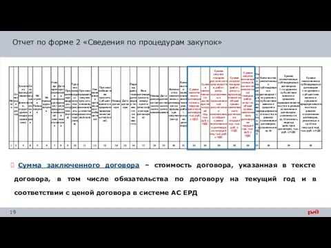 Сумма заключенного договора – стоимость договора, указанная в тексте договора, в