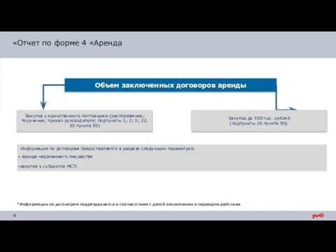 Объем заключенных договоров аренды Закупка у единственного поставщика (распоряжение, поручение, приказ