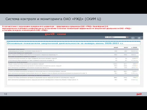 Система контроля и мониторинга ОАО «РЖД» (СКИМ Ц) В соответствии с