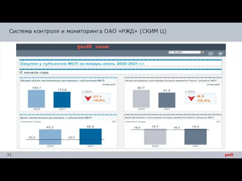 Система контроля и мониторинга ОАО «РЖД» (СКИМ Ц)