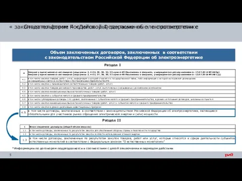 Объем заключенных договоров, заключенных в соответствии с законодательством Российской Федерации об