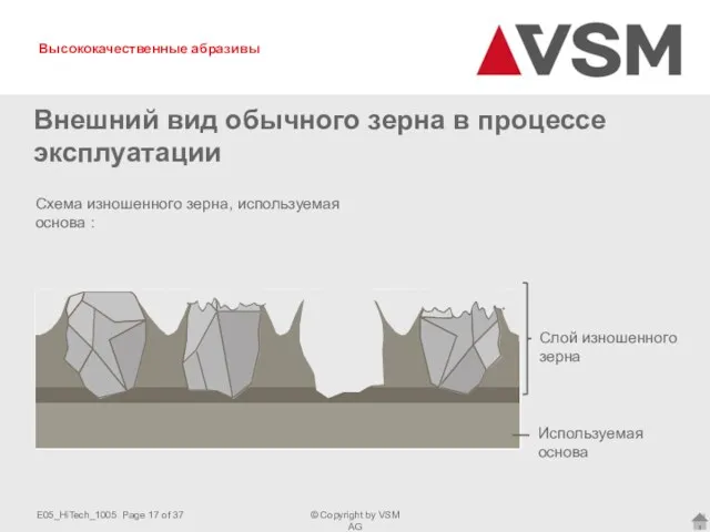 Схема изношенного зерна, используемая основа : Слой изношенного зерна Используемая основа