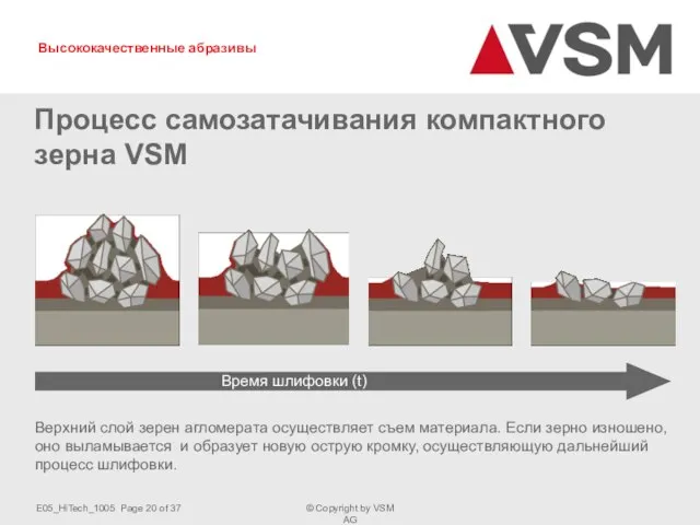 Процесс самозатачивания компактного зерна VSM Верхний слой зерен агломерата осуществляет съем