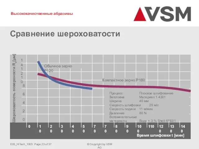 Сравнение шероховатости 2 4 6 8 Шероховатость поверхности Rz[µм] 0 0