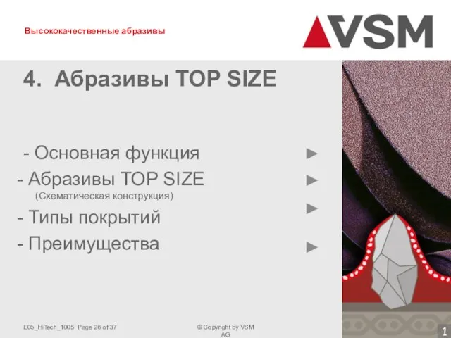 4. Абразивы TOP SIZE - Основная функция Абразивы TOP SIZE (Схематическая конструкция) Типы покрытий Преимущества 1