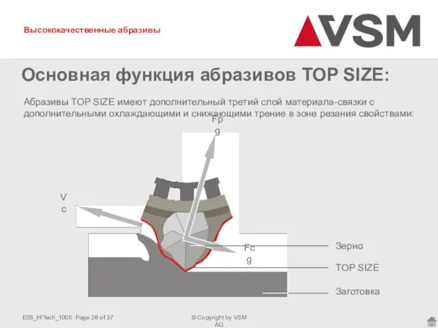 Основная функция абразивов TOP SIZE: Абразивы TOP SIZE имеют дополнительный третий