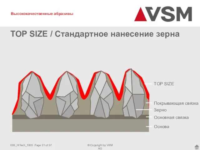 Основная связка Зерно TOP SIZE / Стандартное нанесение зерна