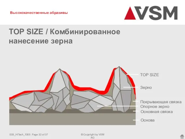 TOP SIZE / Комбинированное нанесение зерна TOP SIZE Основная связка Зерно Опорное зерно