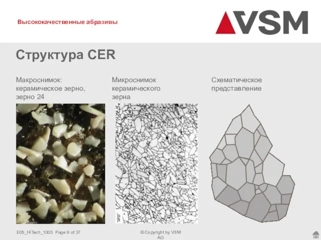 Структура CER Макроснимок: керамическое зерно, зерно 24 Микроснимок керамического зерна Схематическое представление