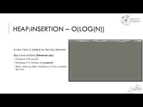 HEAP:INSERTION – O(LOG(N)) A new item is added as the last