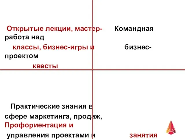 Открытые лекции, мастер- Командная работа над классы, бизнес-игры и бизнес-проектом квесты