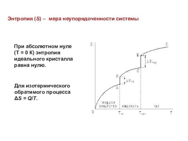 Энтропия (S) – мера неупорядоченности системы При абсолютном нуле (T =