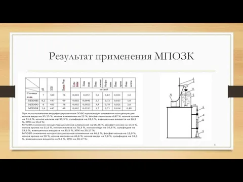 Результат применения МПОЗК