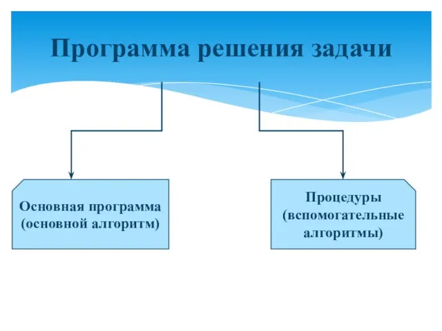 Программа решения задачи