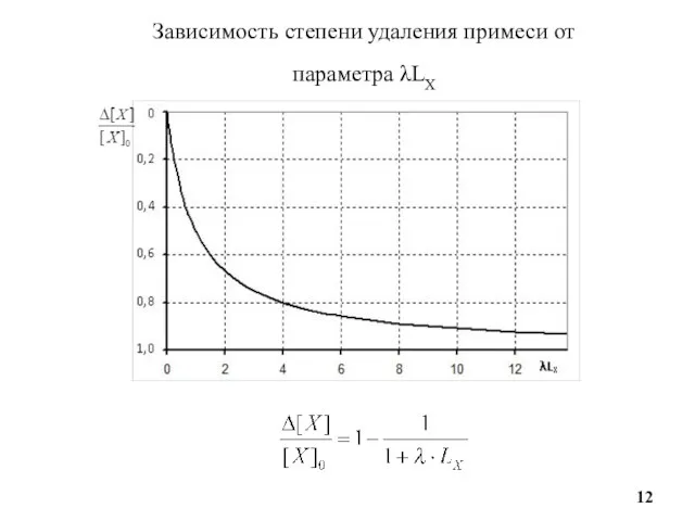 Зависимость степени удаления примеси от параметра λLX