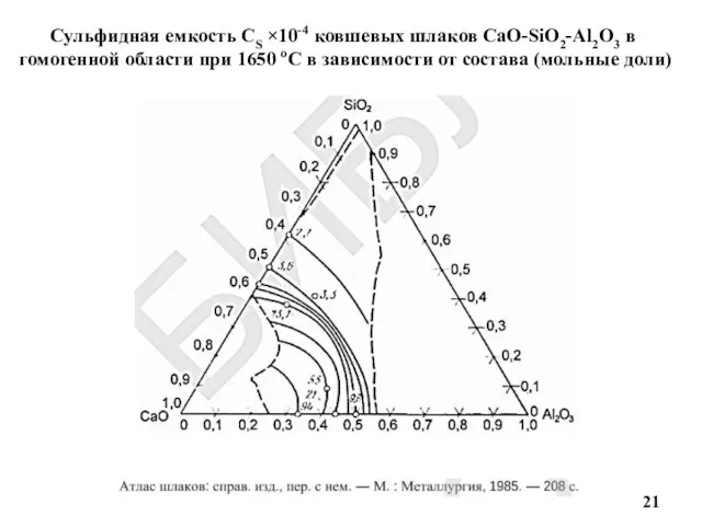 Сульфидная емкость СS ×10-4 ковшевых шлаков CaO-SiO2-Al2O3 в гомогенной области при