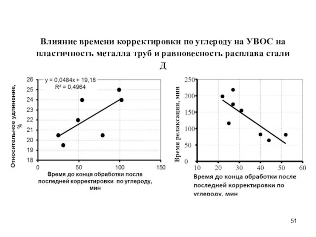 Влияние времени корректировки по углероду на УВОС на пластичность металла труб и равновесность расплава стали Д