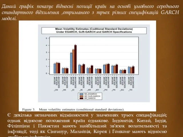 Даний графік показує відносні позиції країн на основі умовного середнього стандартного