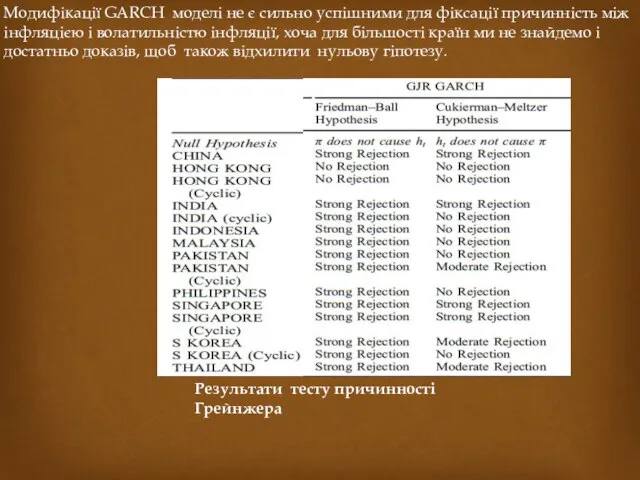 Модифікації GARCH моделі не є сильно успішними для фіксації причинність між