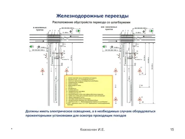 * Кюхкюнен И.Е.