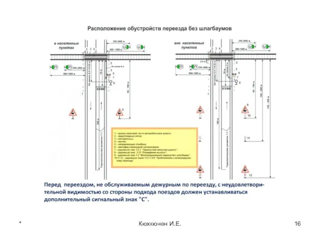 * Кюхкюнен И.Е.