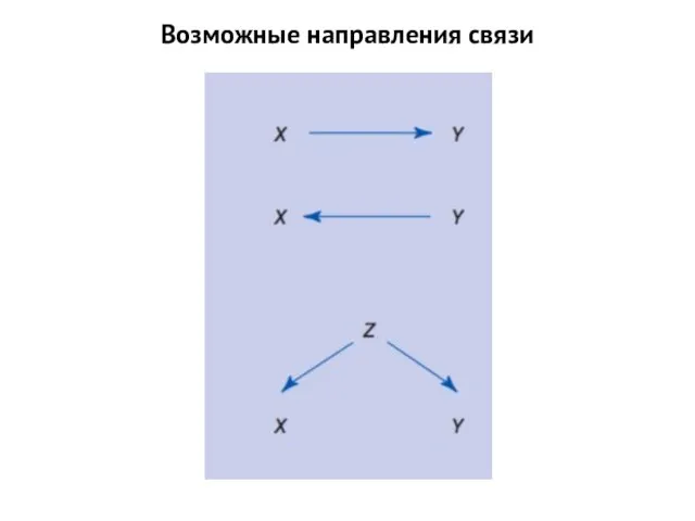 Возможные направления связи