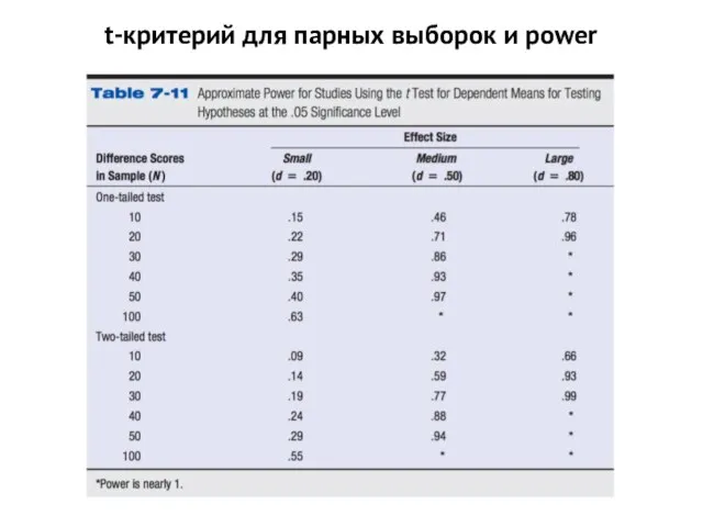 t-критерий для парных выборок и power