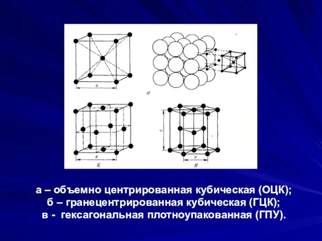 а – объемно центрированная кубическая (ОЦК); б – гранецентрированная кубическая (ГЦК); в - гексагональная плотноупакованная (ГПУ).