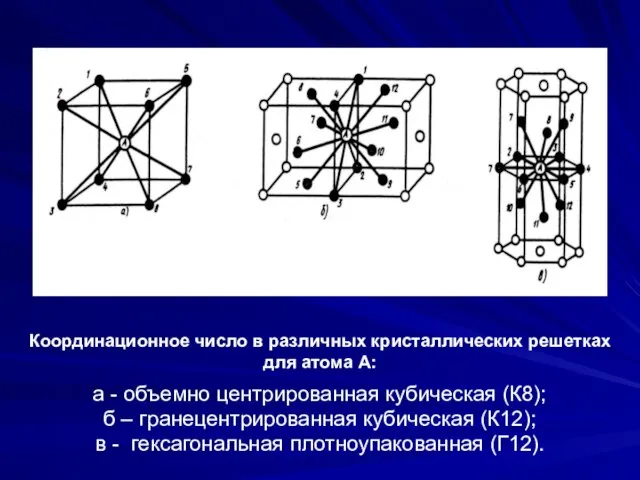 Координационное число в различных кристаллических решетках для атома А: а -