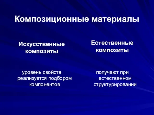 Композиционные материалы Искусственные композиты уровень свойств реализуется подбором компонентов Естественные композиты получают при естественном структурировании