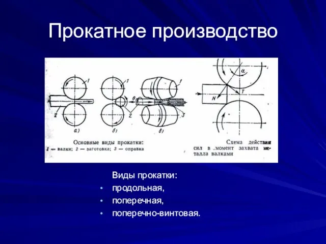 Прокатное производство Виды прокатки: продольная, поперечная, поперечно-винтовая.