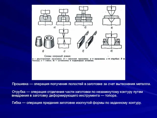 Прошивка — операция получения полостей в заготовке за счет вытеснения металла.